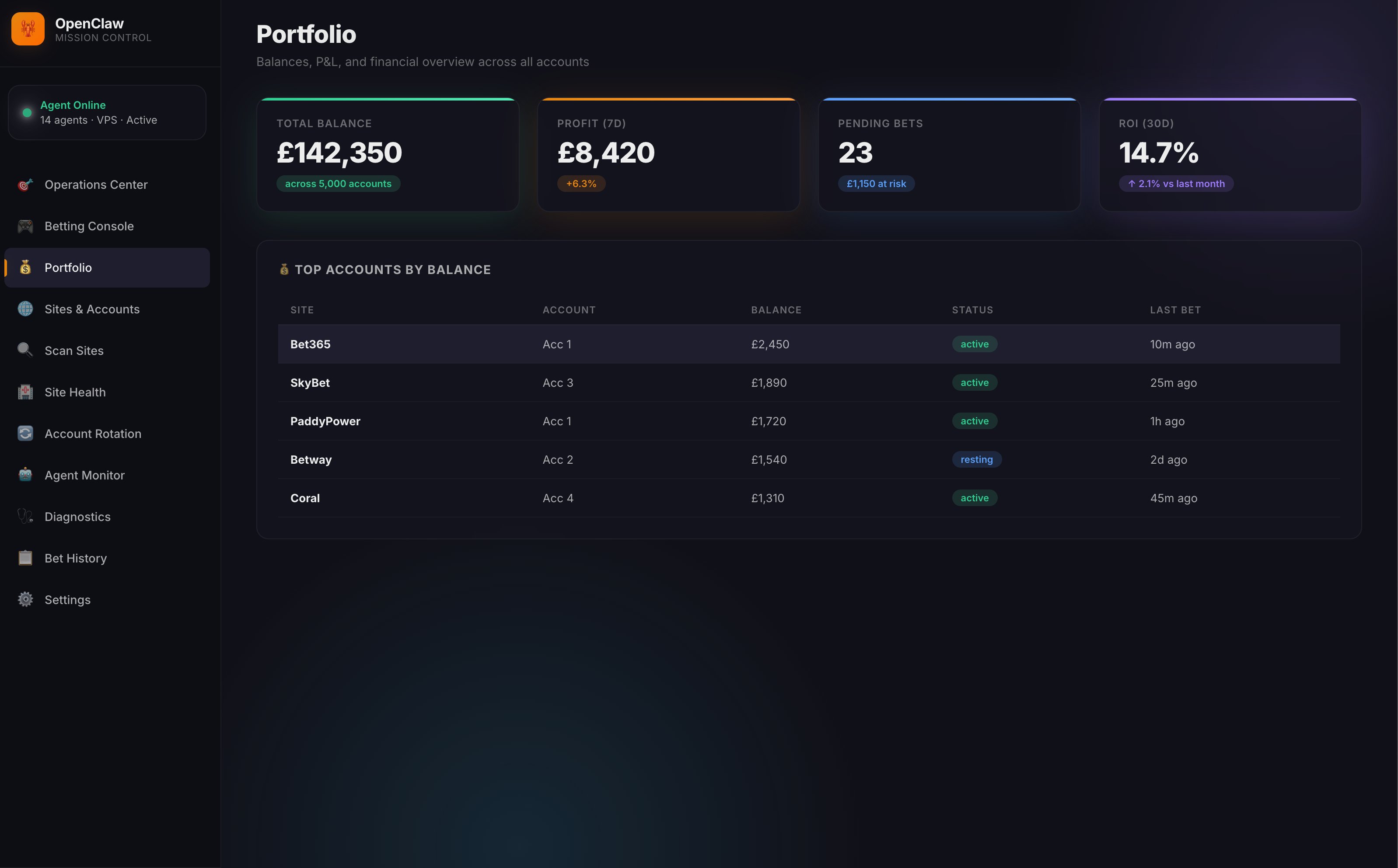 Publicly accessible OpenClaw Mission Control dashboard showing financial balances, P&L overview and linked accounts